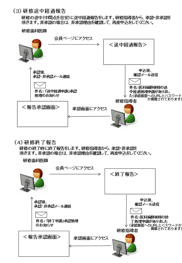 �t���[�`���[�g2