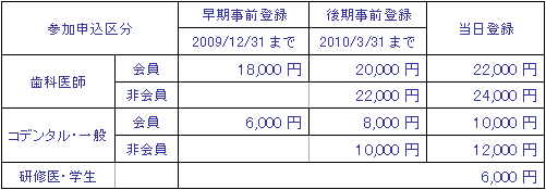 参加登録費一覧表