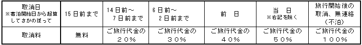 取消料