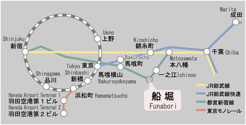 船堀案内図