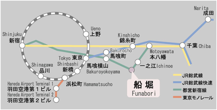 船堀案内図