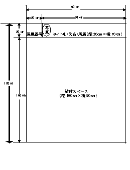 ポスター図