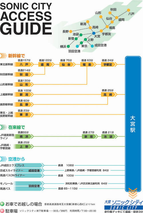 大宮駅までのアクセス